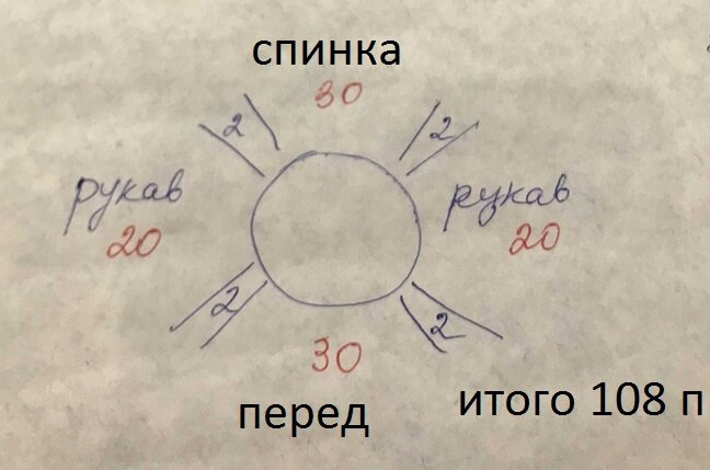 Расчет реглана