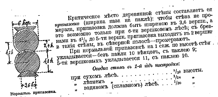 Урочное положение 1869 г. Н.И. де Рошефор