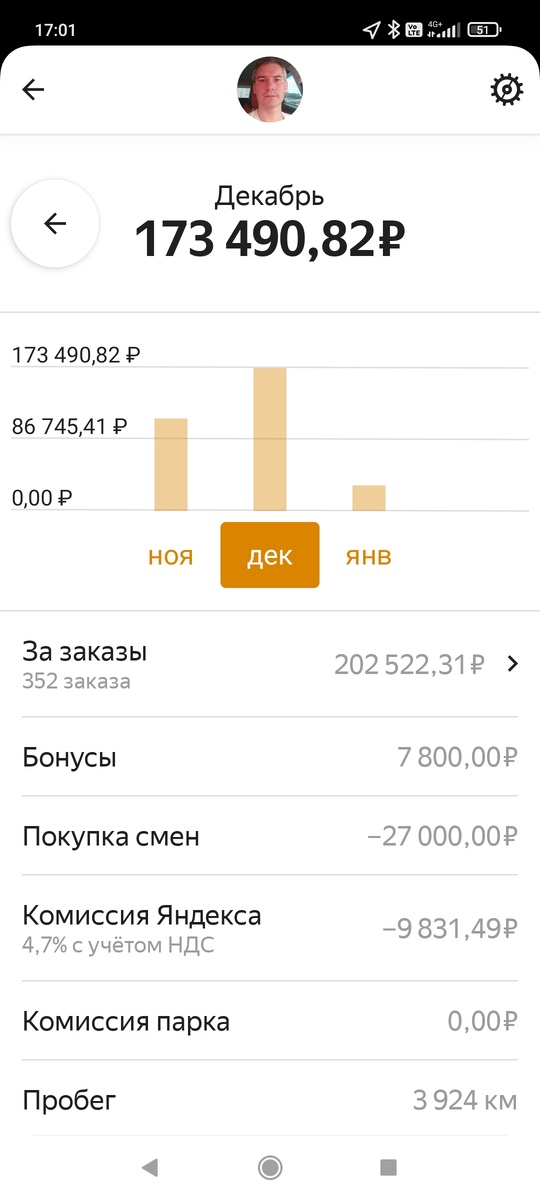 Отработанный декабрь.