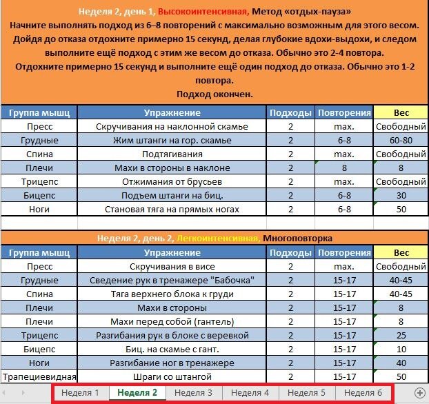 Красным выделено количество запланированных тренировочных недель. 