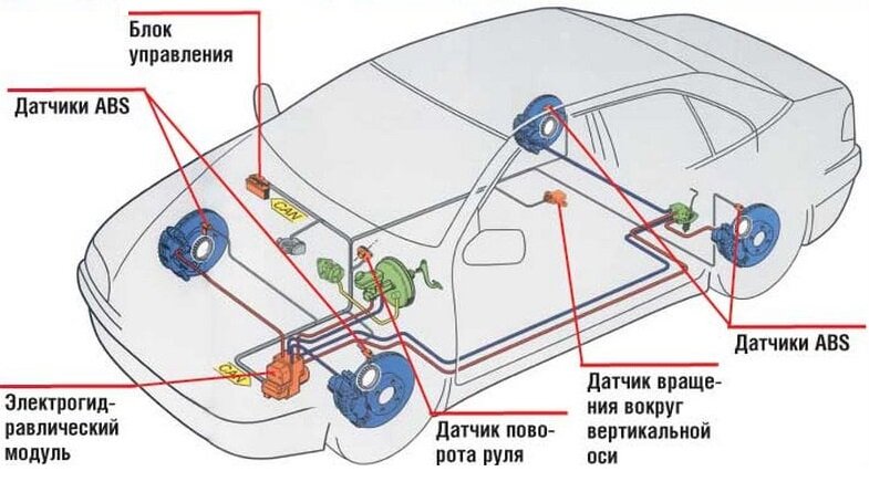 -2