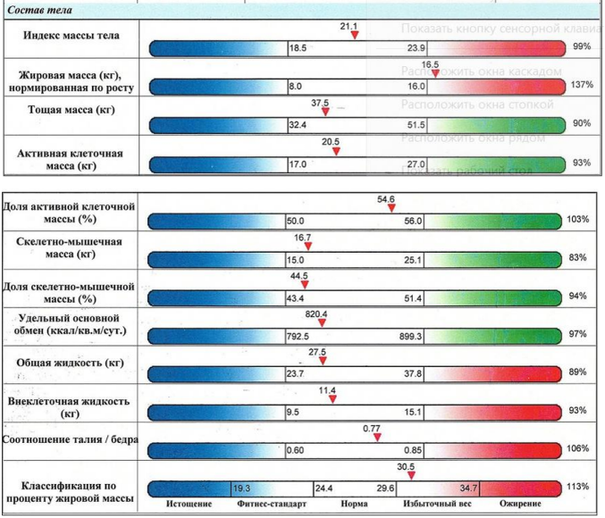                                          Биоимпедансный анализ состав