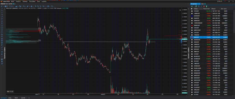 настроенное рабочее пространство терминала