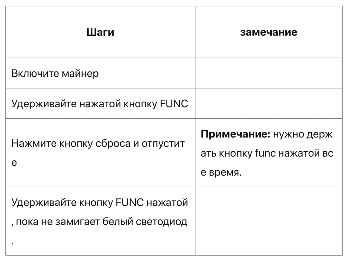 АвалонМайнер 1066 . Руководство пользователя. | Александр АсикМайнинг | Дзен