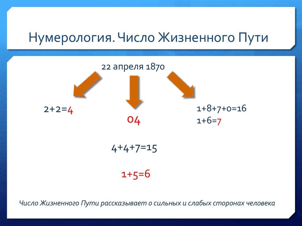 Число жизненного пути 3. Число жизненного пути. число жизненного пути нумерология. как правильно посчитать число жизненного пути. число жизненного пути ( чжп ).