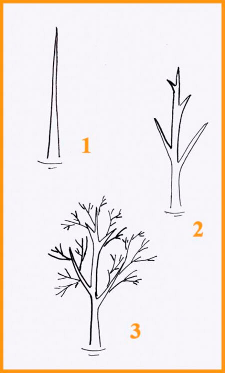 10 способов нарисовать осеннее дерево