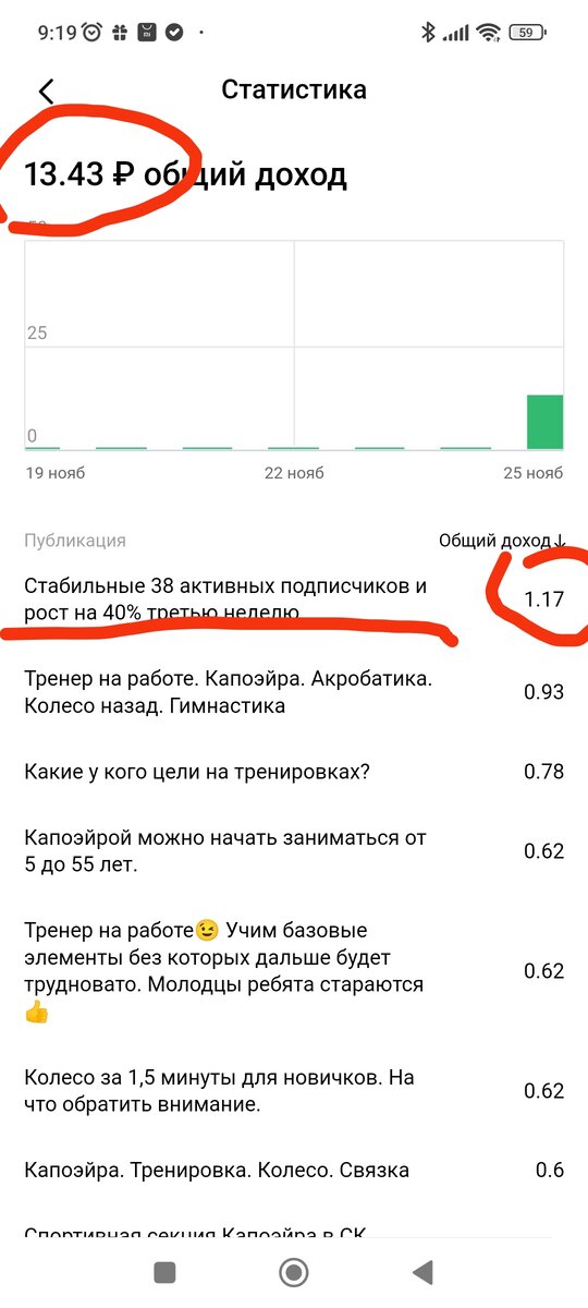 Суммы выплат за материалы
