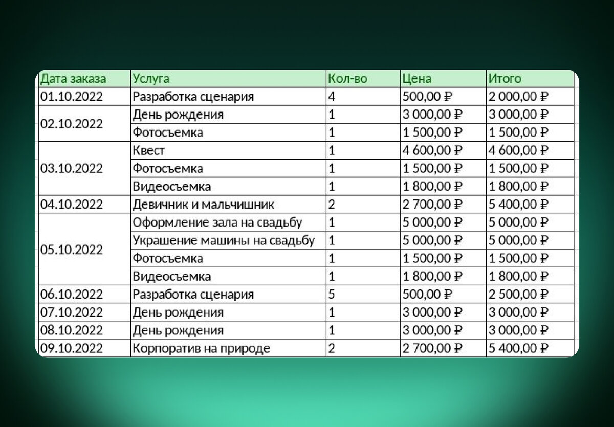 Как посчитать доход в 1с. Как посчитать доход в 1с
