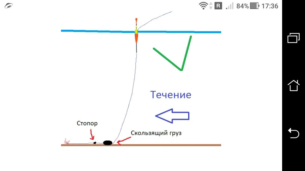 Заброс удочки с катушкой и поплавком