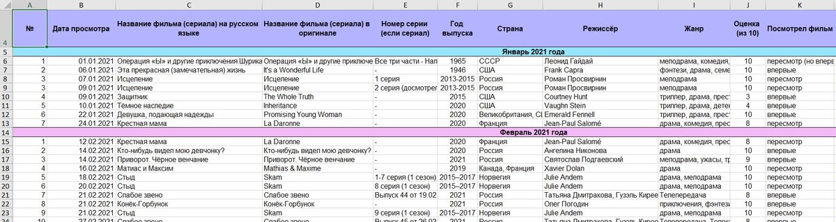 Мой личный учет просмотренных фильмов и сериалов. 