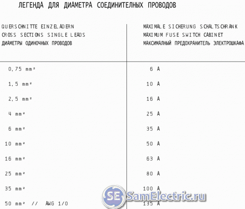 Таблица выбора защитного автомата для разного сечения проводов 