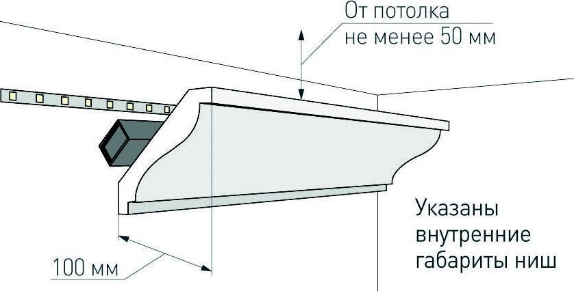 Скрытый карниз для натяжного потолка размеры