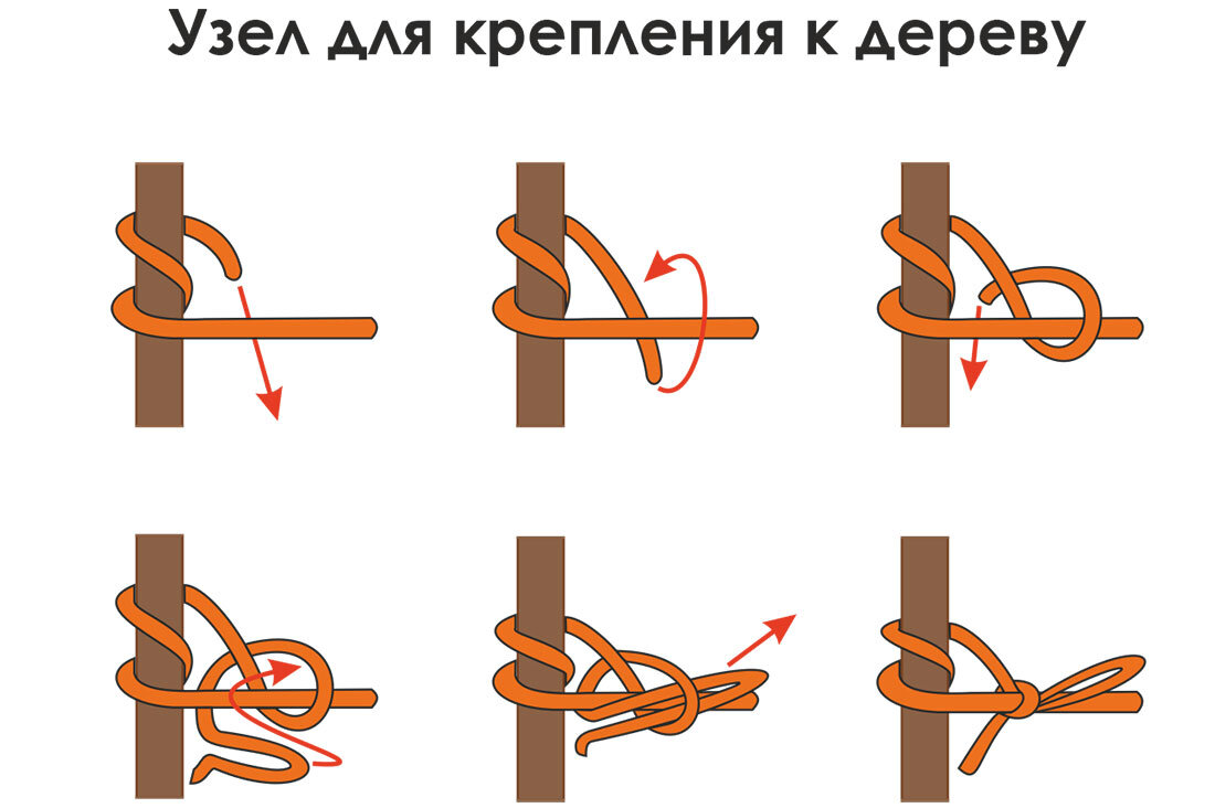 Как убрать узлы в домашних условиях Узлы, которые должен знать каждый рыболов блог интернет-магазина Биггейм в Мос