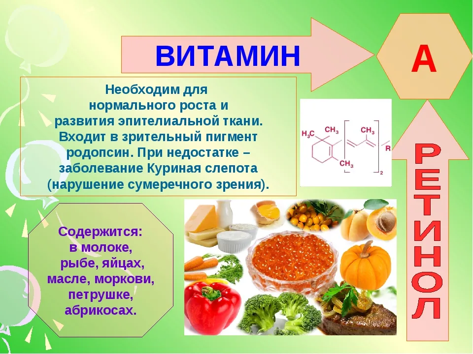 Б группа питания. Что такое витамины. Витамины это кратко. Витам. Витамины картинки.