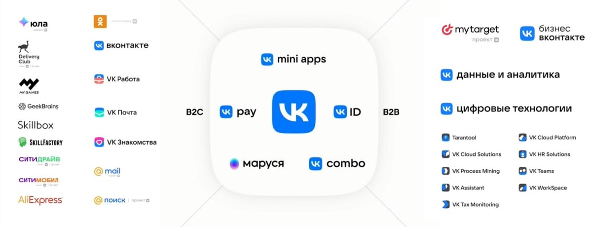 Так выглядит новая экосистема VK