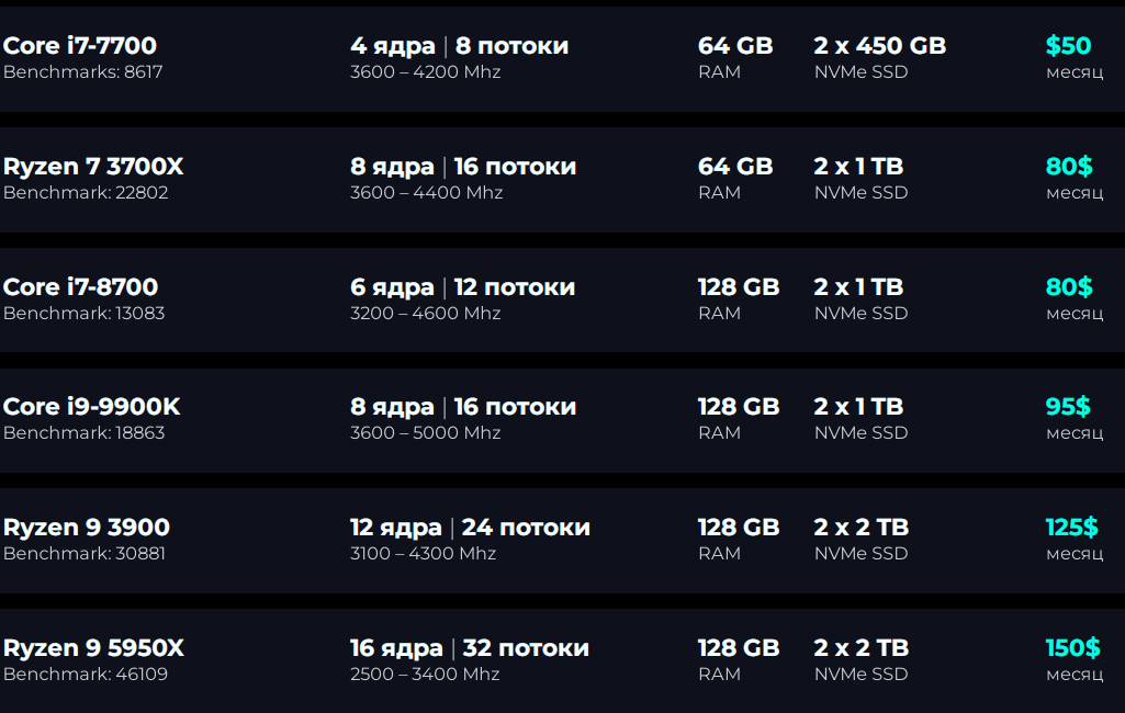 Преимущества: многопоточная архитектура, до 32 физических и до 64 логических ядер, до 512 GB ECC оперативной памяти, до 32 TB максимальный объем SSD RAID.