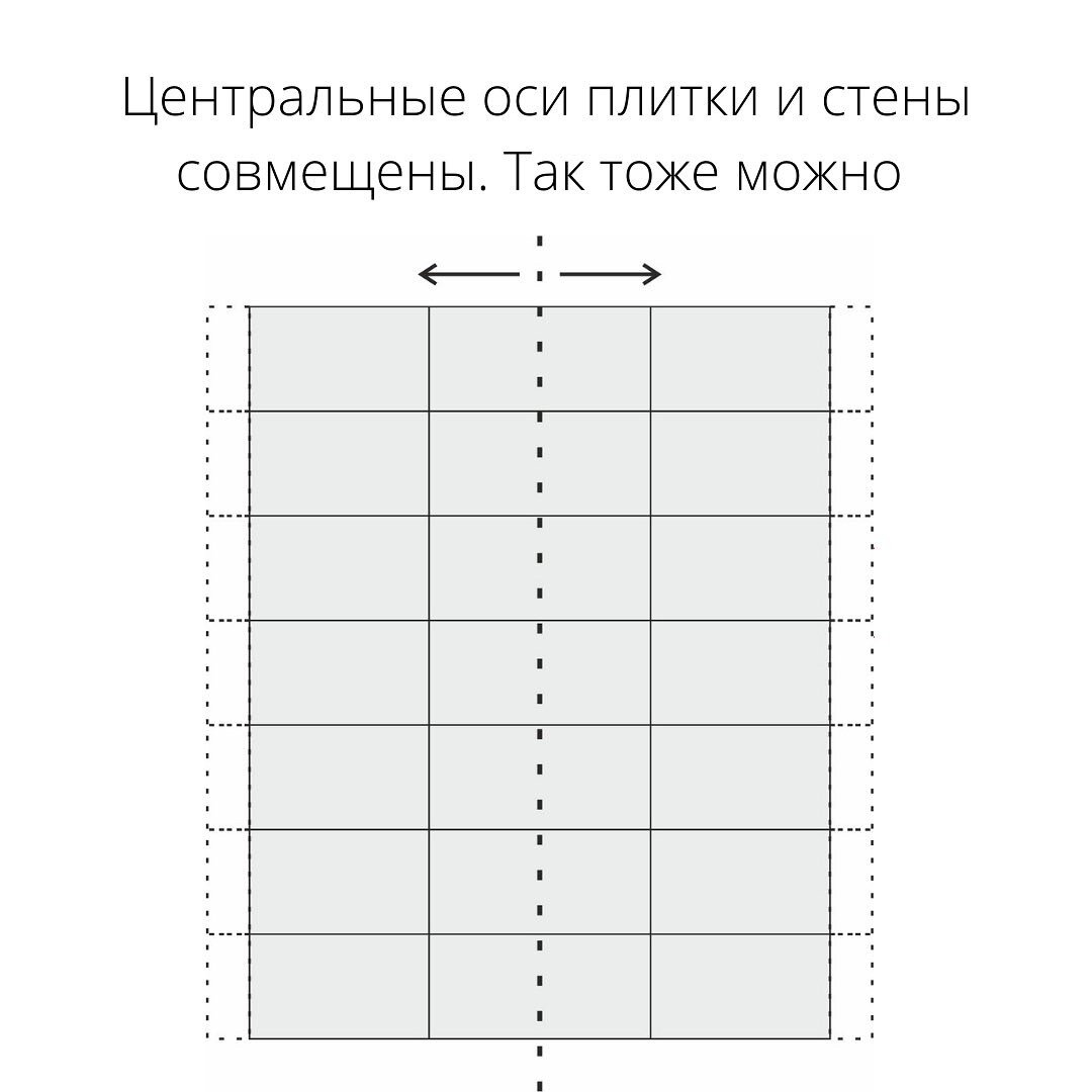 Эстетичный способ раскладки