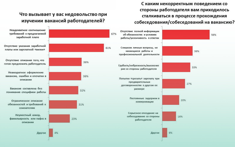 Поиск работы в Германии | Handbook Germany