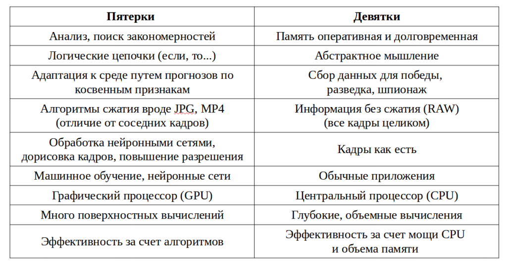 3 9 значение