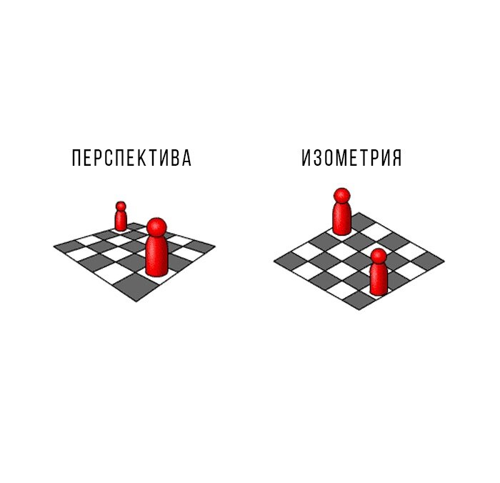 -2-2