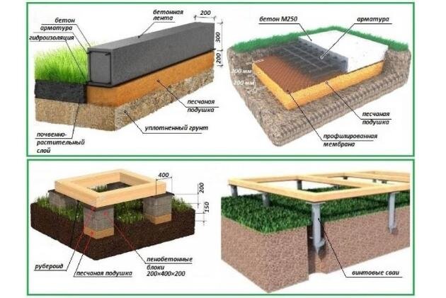 Основные виды фундамента