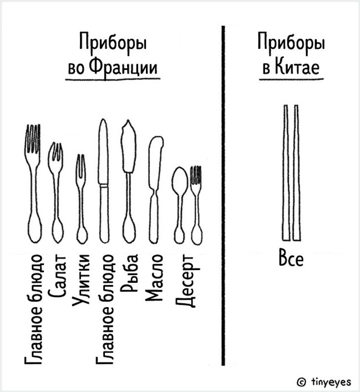 Продукты на китайском языке. Morita посуда япония чайные ложки. Китайские столовые приборы национальные. Тахометр 12000 rpm жк-цифровой спидометр универсальный. Тема еда на китайском.