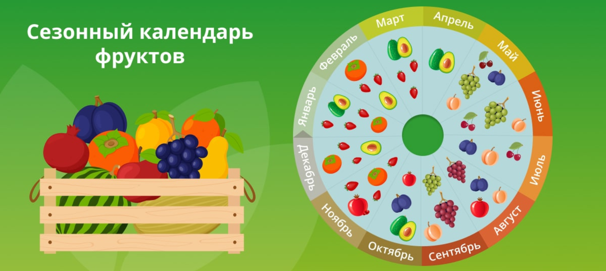 https://www.kp.ru/guide/kak-vybrat-ovoshchi.html