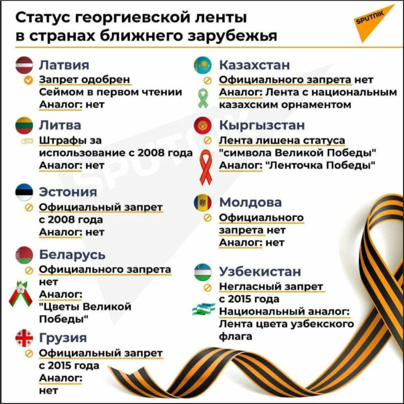 В Белоруссии продолжается борьба с Георгиевскими ленточками