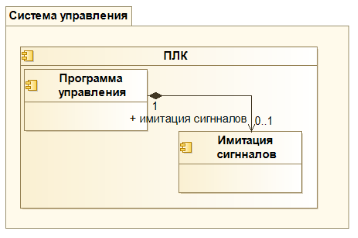 Рисунок 1 – UML-диаграмма моделирования в среде программирования ПЛК