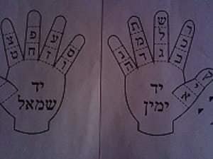 Внимание методика изучения иврита через методику полученную от Первого Человека и переданную нам через Авраама Авину. Не через зубрежку, а видеть буквы на пальцах.