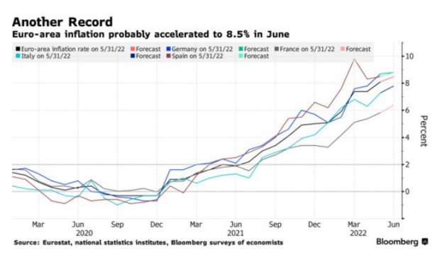 Инфляция в зоне Евро