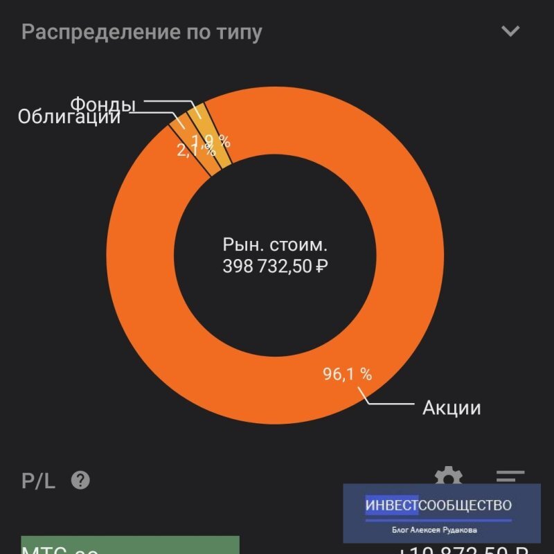 Лучшая в мире диверсификация по классу активов))) 