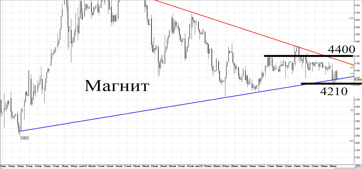 2-х часовой график