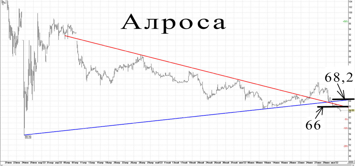 Часовой график