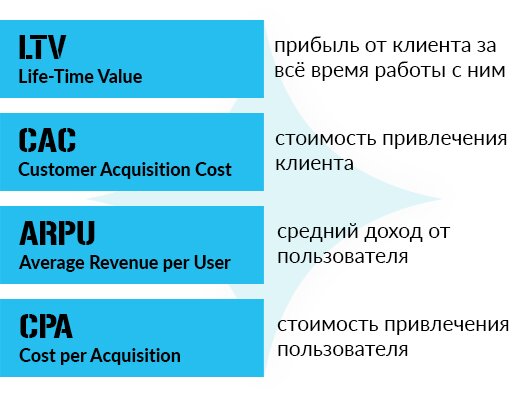 Основные метрики