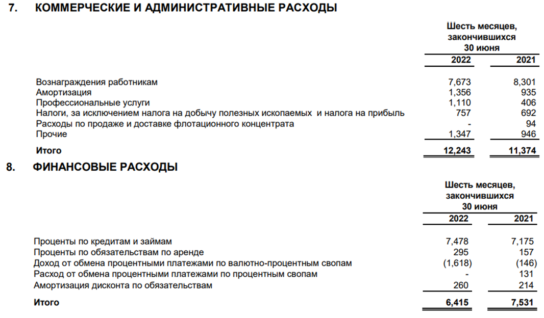 Отчёт о финансовых результатах лукойл 2021. Краткосрочные фин вложения в балансе строка. Отчеты за 1 полугодие 2022 года. Отчёты. Отчеты за 1 полугодие 2022 года.