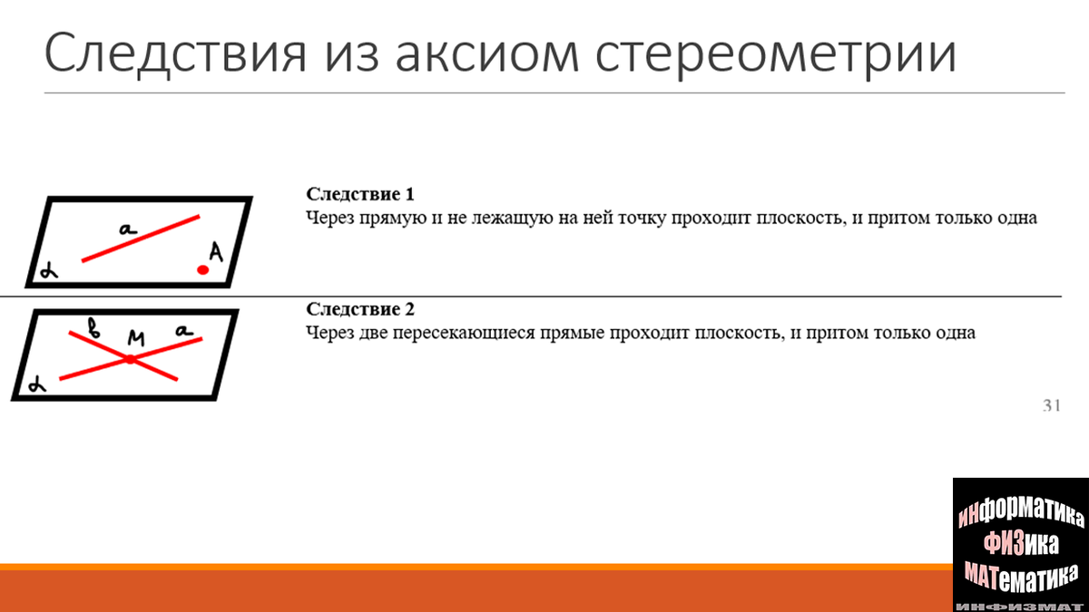 Аксиомы стереометрии и следствия из них тест. Следствия из аксиом стереометрии.