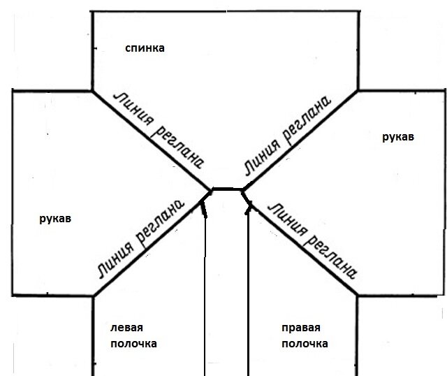 Такие плечевые изделия с регланом я вязала до 2020 года