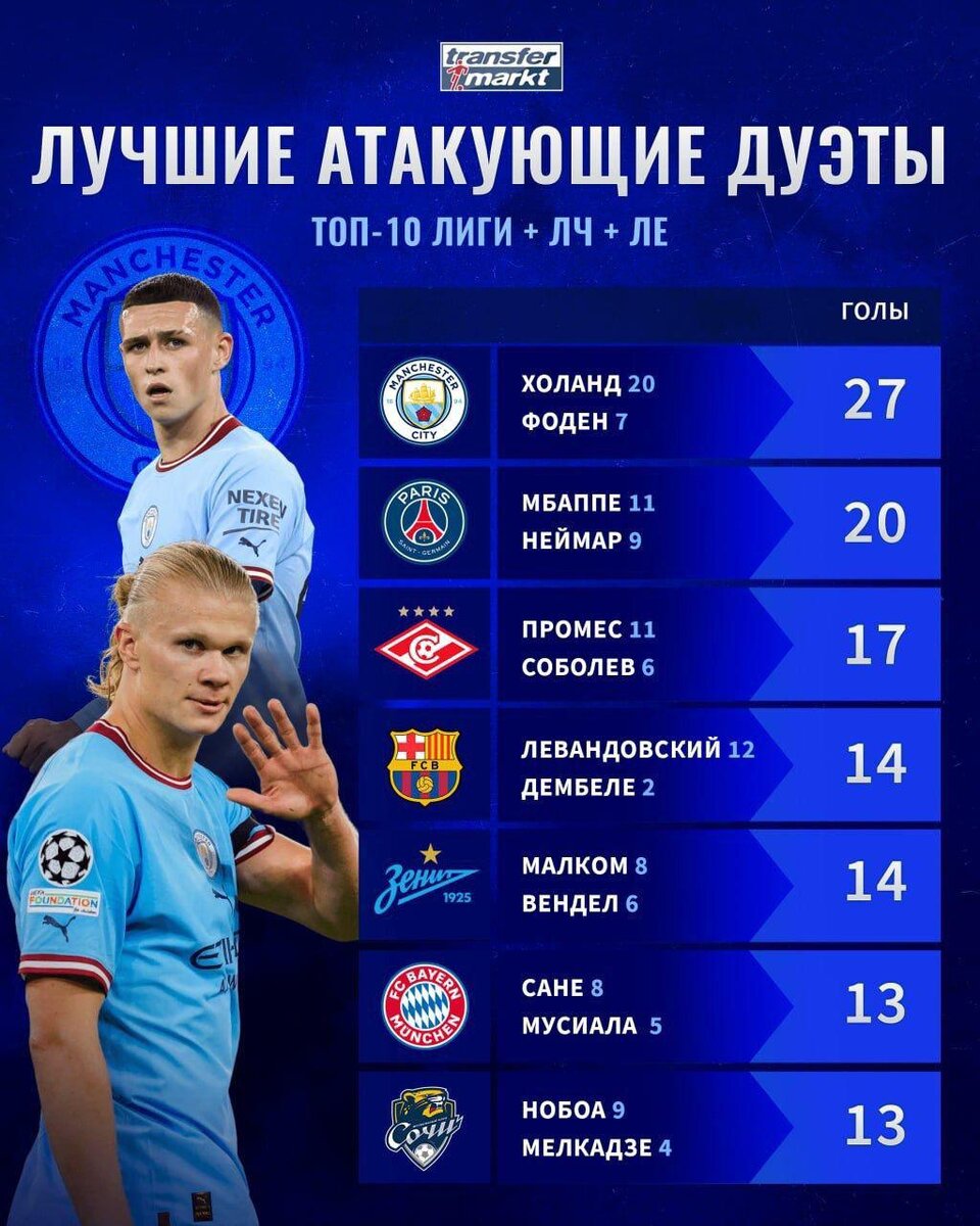   Портал Transfermarkt