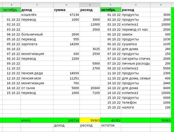 Таблица автора