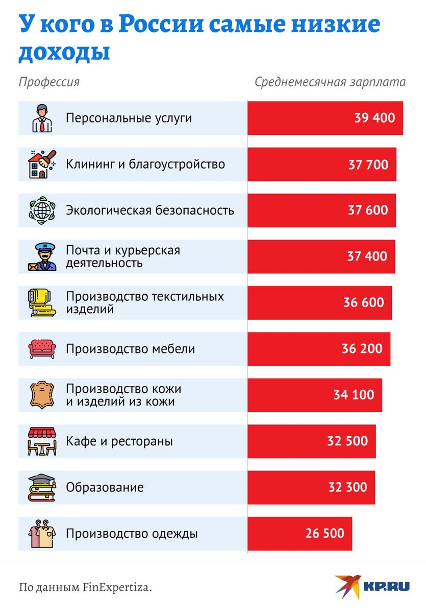   Дмитрий ОРЛОВ