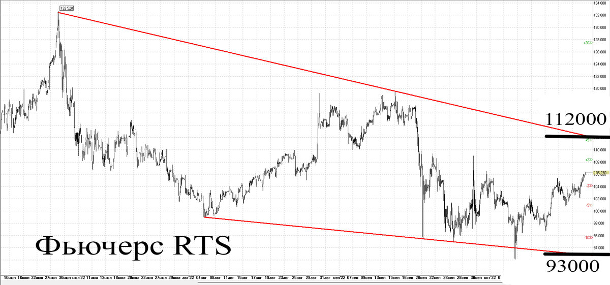 Часовой график