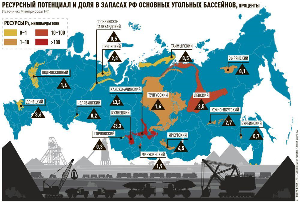 Карта добывающей промышленности. Карта добычи угля в России. Месторождения угля в России на карте. Карта добычи угля в России 2021. Где добывают уголь в России на карте.