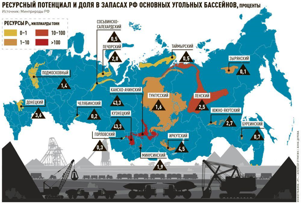 Газ место добычи