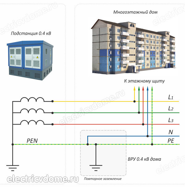 Схема заземления частного дома tn c s