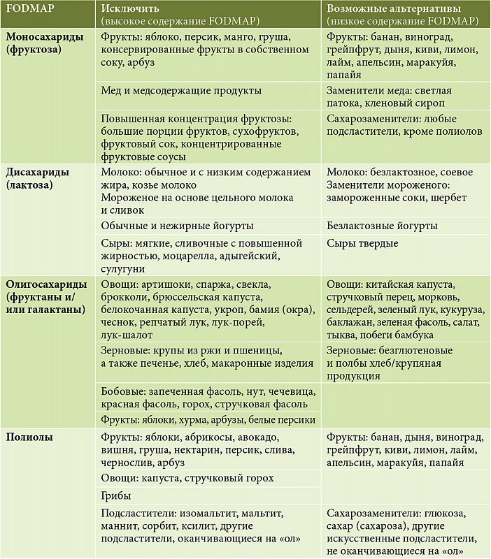 Что кушать при коликах