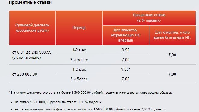 Проценты накопительных счетов