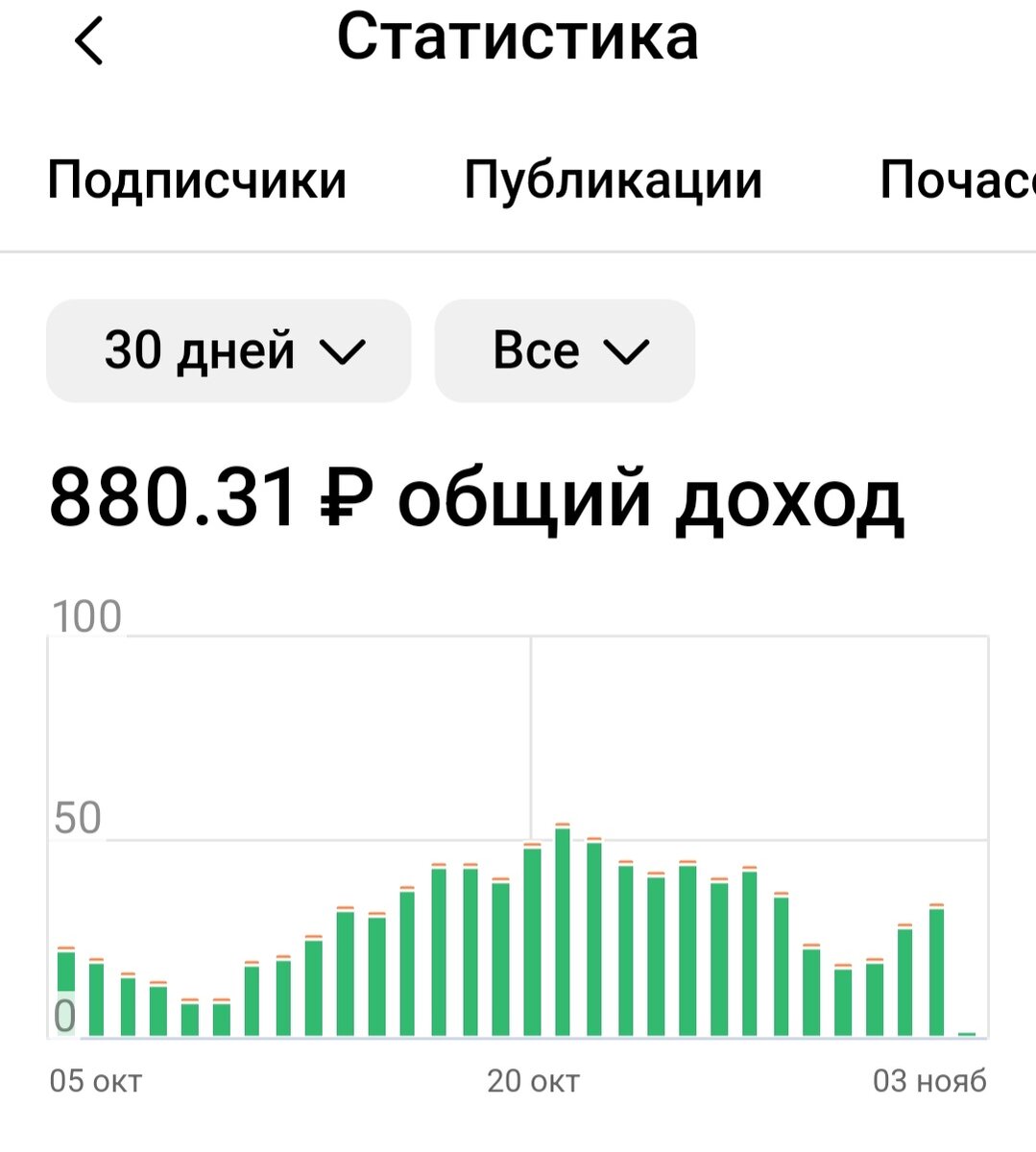 Заработок за месяц на канале про монеты