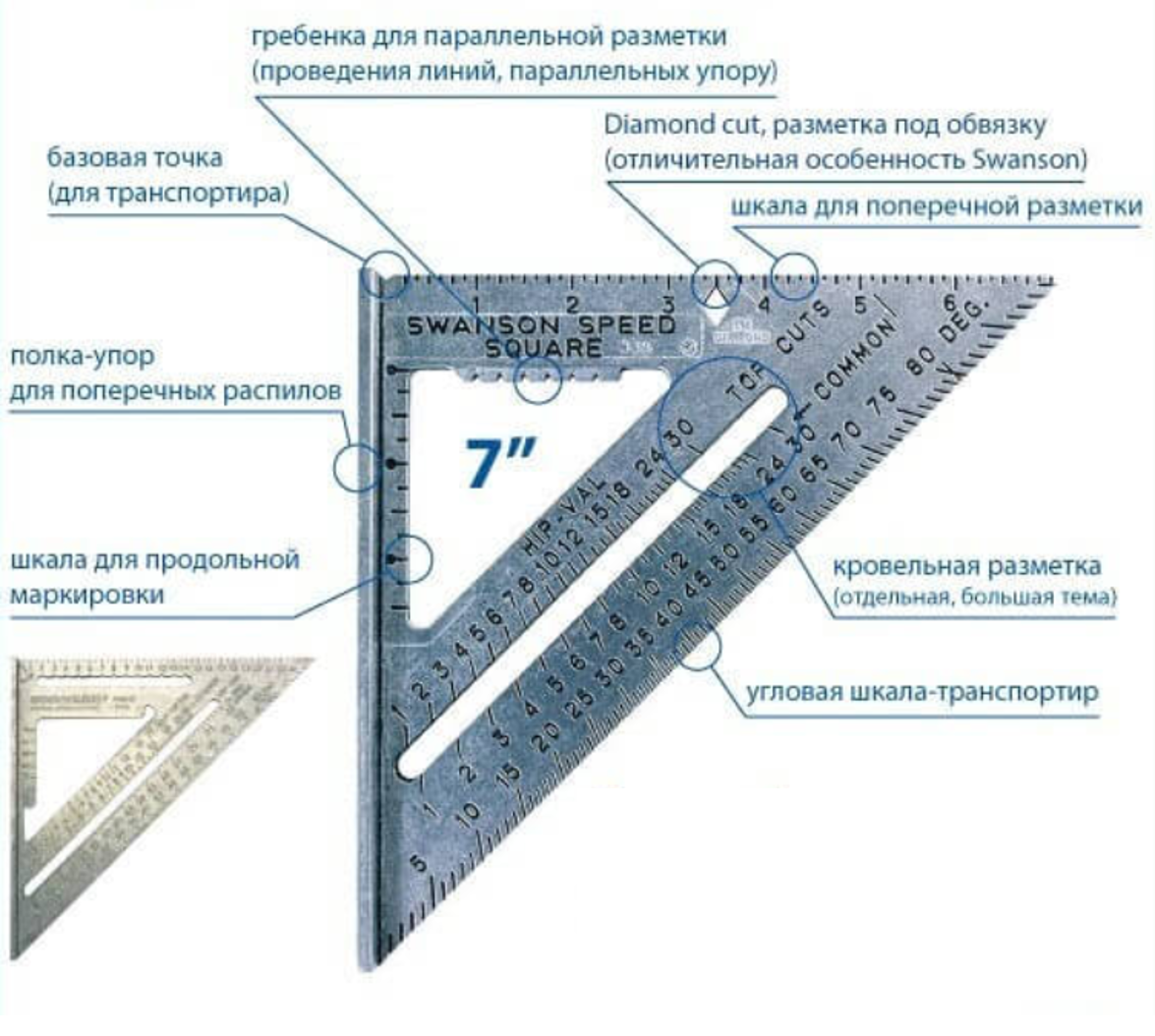 Угольник как работает. Столярный угольник Свенсона. Угольник Свенсона метрический 250 мм чертеж. Треугольник Свенсона как пользоваться. Столярный треугольник Свенсона.