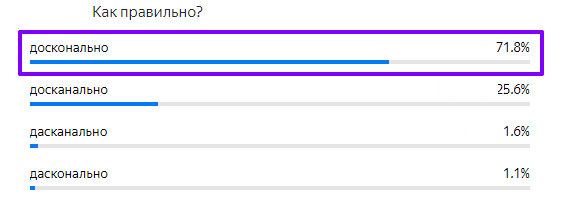 Статистика ответов.